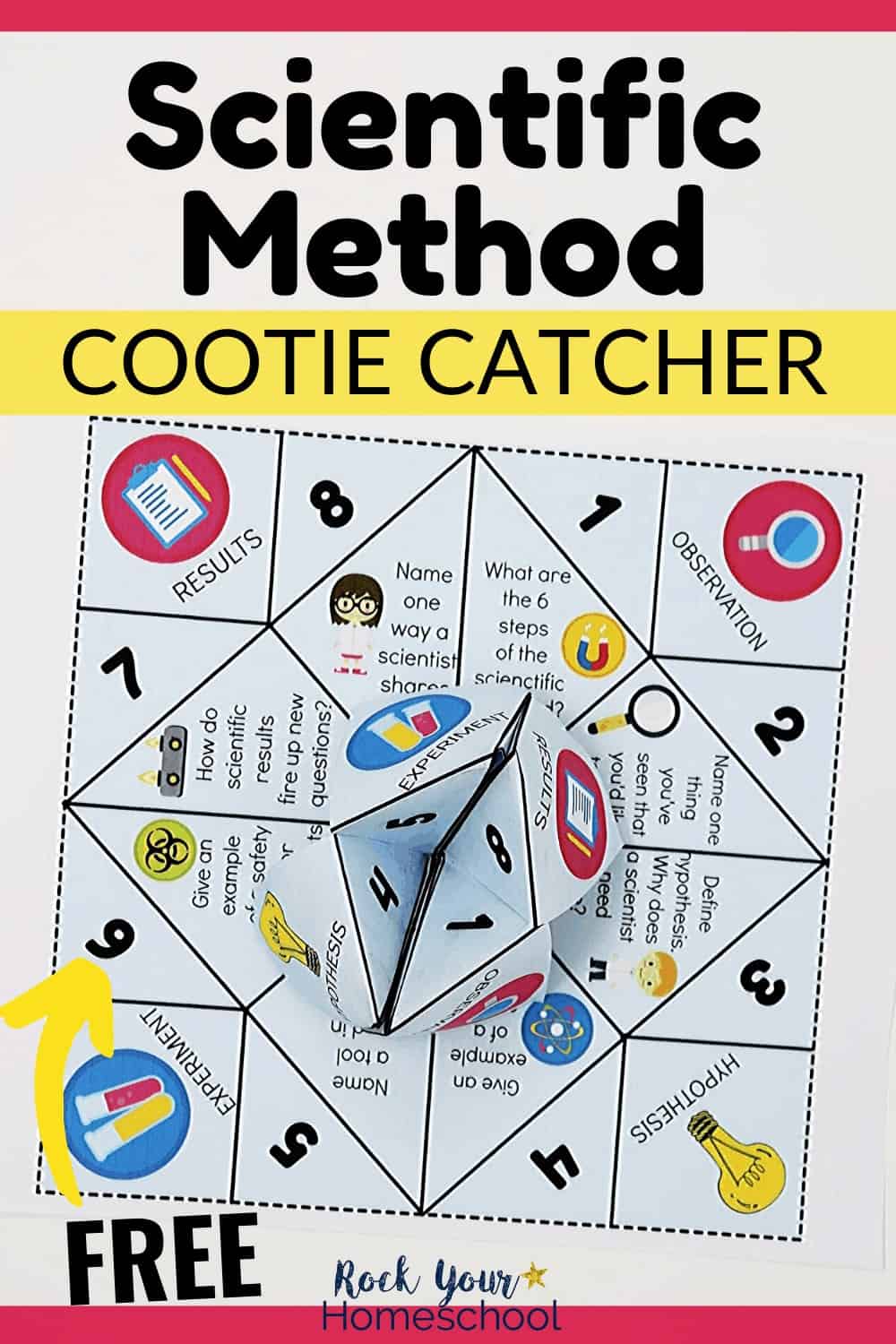 Folded & printable page of scientific method cootie catcher to feature the amazing science fun your kids will have with this free printable activity