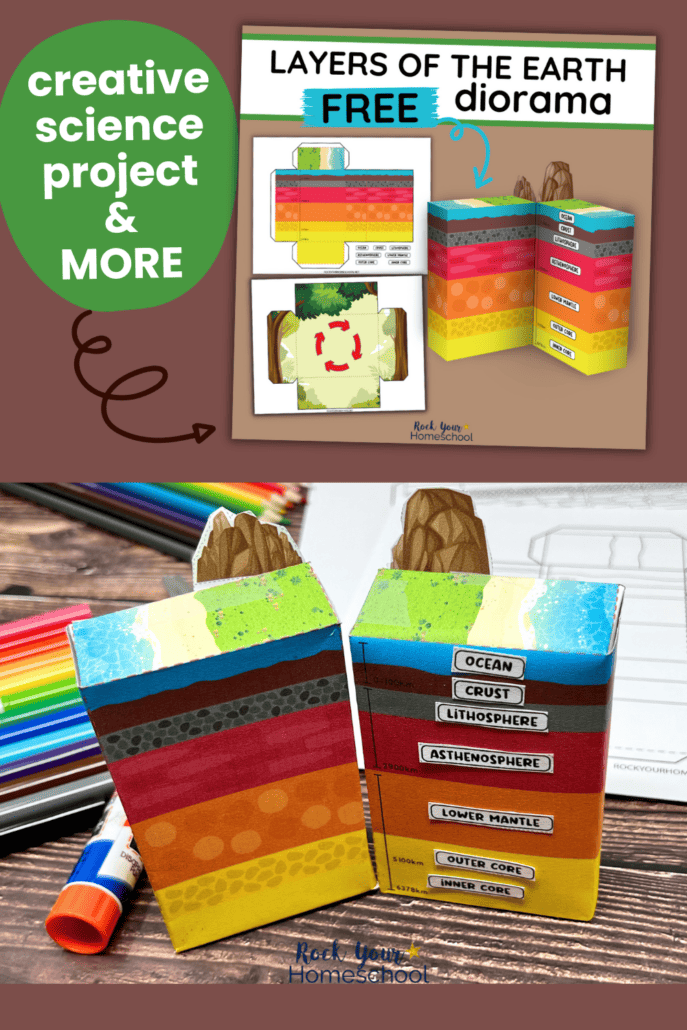 Mock-up of free printable layers of the earth worksheet diorama kit and example with markers, color pencils, and glue stick.